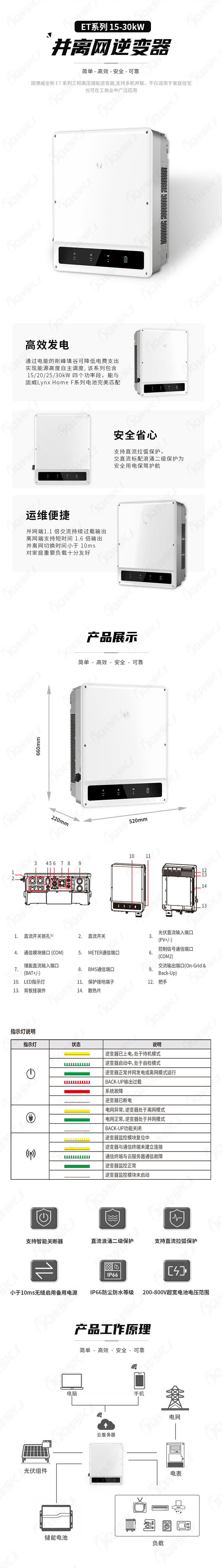 固德威-并离网ET系列-15-30kW.jpg