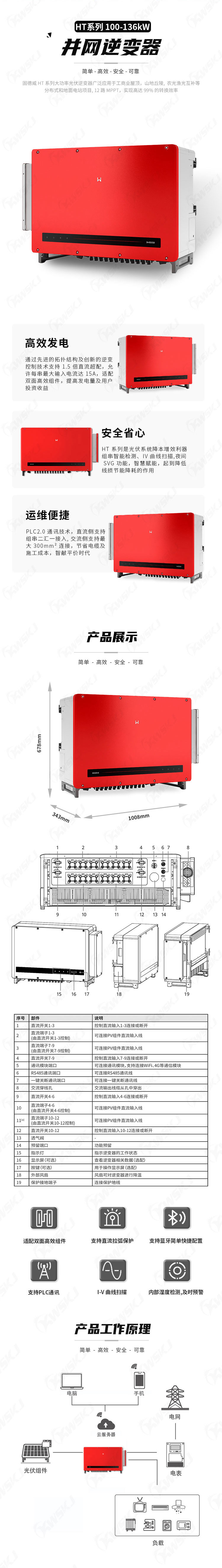 固德威-并网机HT系列-1100V-100-136kW.jpg