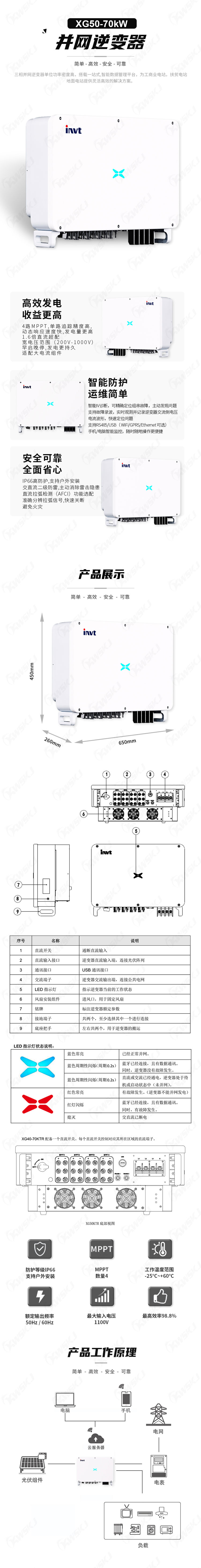 英威腾-并网XG50-70kW.jpg