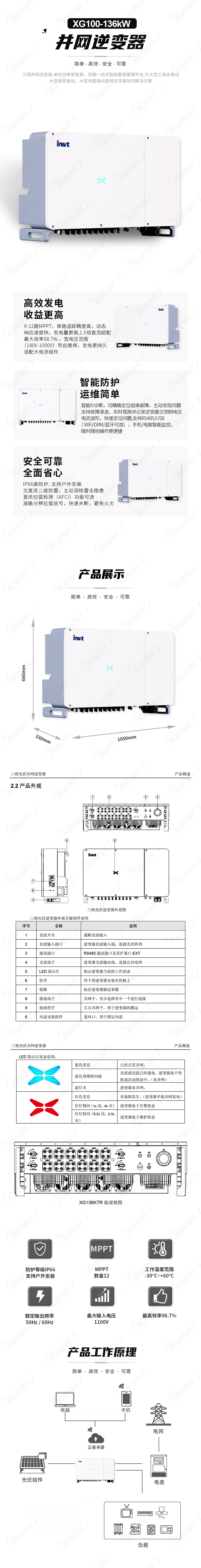 英威腾-并网XG100-136kW.jpg
